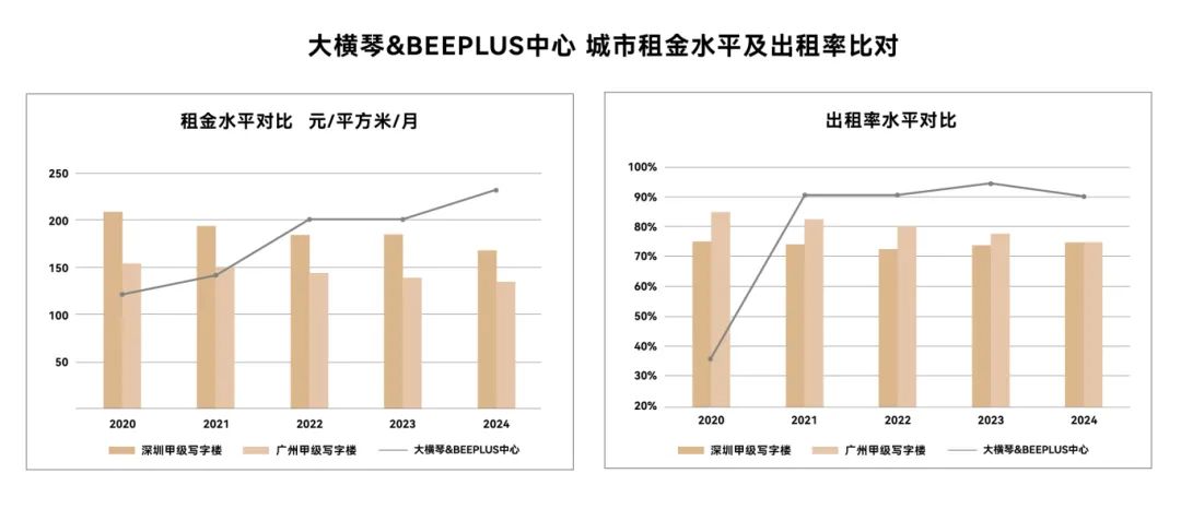 租金广深对比.jpeg