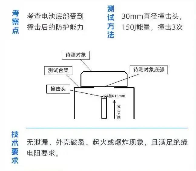 解码动力电池新国标！“不起火不爆炸”成硬指标_手机新浪网
