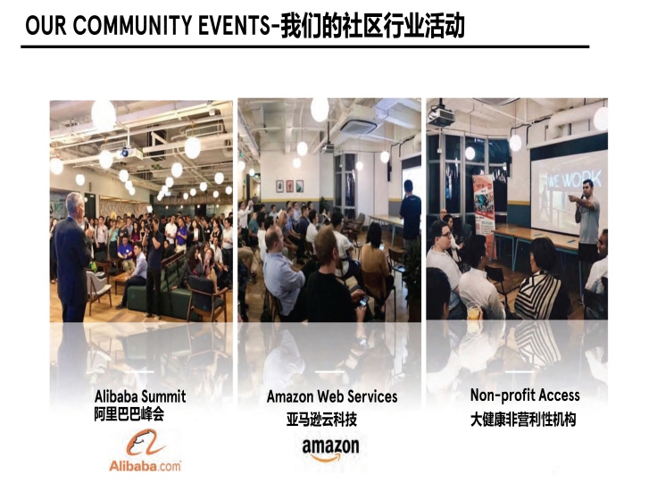 我们的社区活动：阿里巴巴峰会、亚马逊云科技、大健康非营利性机构，会员健康活动：国际瑜伽日活动、耐克跑团、高强度间歇训练。