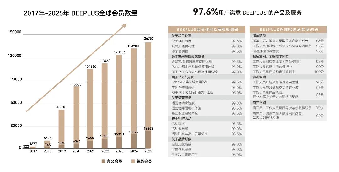 2025会员+满意度.jpg