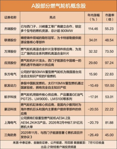 AI电荒催生燃机超级周期,三年涨价300%,中国供应商抢滩全球市场3010.png