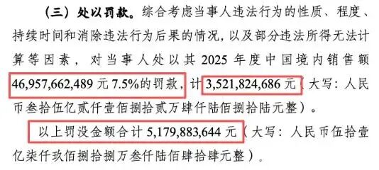 从阿里182亿到携程51亿,平台反垄断处罚三度升级_搜狐网